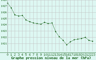 Courbe de la pression atmosphrique pour Boulc (26)