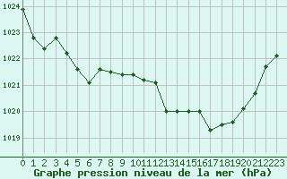 Courbe de la pression atmosphrique pour La Javie (04)