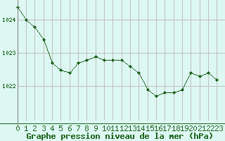 Courbe de la pression atmosphrique pour Lagny-sur-Marne (77)