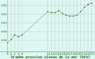 Courbe de la pression atmosphrique pour Remich (Lu)