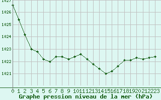 Courbe de la pression atmosphrique pour Punta Galea