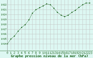 Courbe de la pression atmosphrique pour Gap-Sud (05)