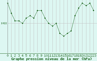 Courbe de la pression atmosphrique pour Leiser Berge