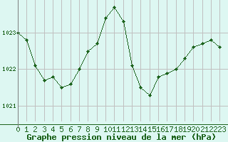 Courbe de la pression atmosphrique pour Jan (Esp)