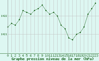 Courbe de la pression atmosphrique pour Piikkio Yltoinen