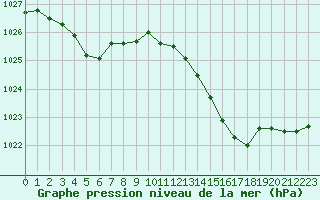 Courbe de la pression atmosphrique pour Dax (40)