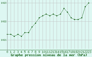 Courbe de la pression atmosphrique pour Bouligny (55)