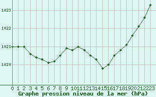 Courbe de la pression atmosphrique pour Boulaide (Lux)