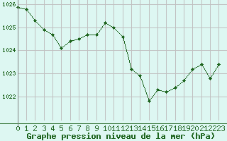 Courbe de la pression atmosphrique pour Laqueuille (63)