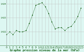 Courbe de la pression atmosphrique pour Crest (26)