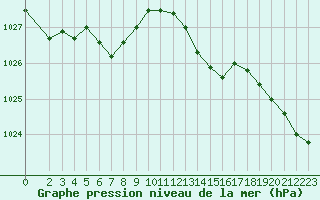 Courbe de la pression atmosphrique pour Connerr (72)