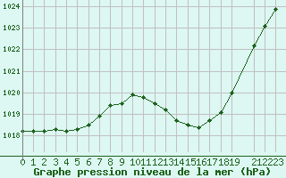 Courbe de la pression atmosphrique pour Variscourt (02)