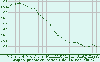 Courbe de la pression atmosphrique pour Hallhaaxaasen