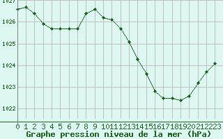 Courbe de la pression atmosphrique pour Ferrals-les-Corbires (11)