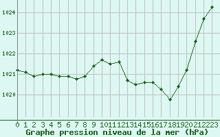 Courbe de la pression atmosphrique pour Leucate (11)