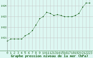 Courbe de la pression atmosphrique pour Lemberg (57)