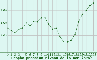 Courbe de la pression atmosphrique pour Michelstadt-Vielbrunn