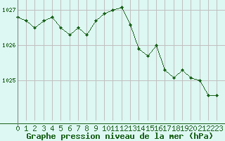 Courbe de la pression atmosphrique pour Le Mans (72)