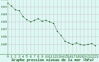 Courbe de la pression atmosphrique pour Valence (26)