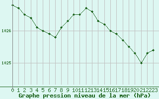 Courbe de la pression atmosphrique pour Lanvoc (29)