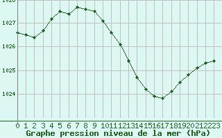 Courbe de la pression atmosphrique pour Bucharest / Filaret