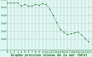 Courbe de la pression atmosphrique pour Chlons-en-Champagne (51)