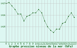 Courbe de la pression atmosphrique pour Vila Real