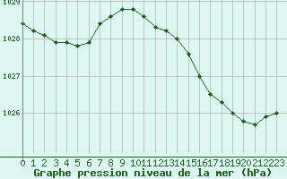 Courbe de la pression atmosphrique pour Le Touquet (62)