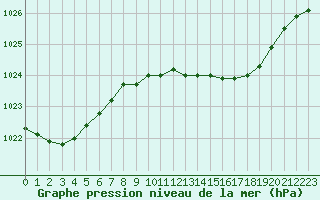 Courbe de la pression atmosphrique pour Dourbes (Be)