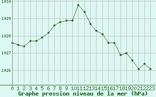 Courbe de la pression atmosphrique pour Toulouse-Francazal (31)