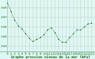 Courbe de la pression atmosphrique pour Angers-Marc (49)