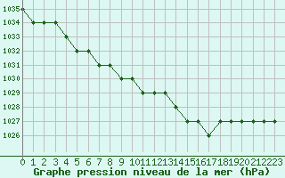 Courbe de la pression atmosphrique pour Biache-Saint-Vaast (62)