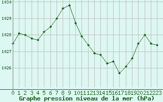 Courbe de la pression atmosphrique pour La Javie (04)