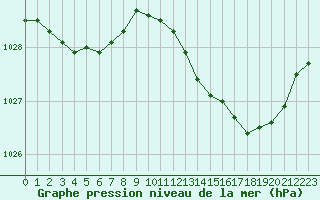 Courbe de la pression atmosphrique pour Le Touquet (62)