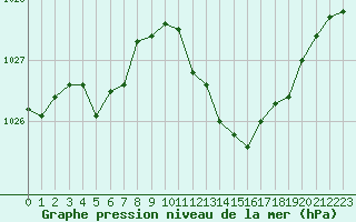 Courbe de la pression atmosphrique pour Sisteron (04)