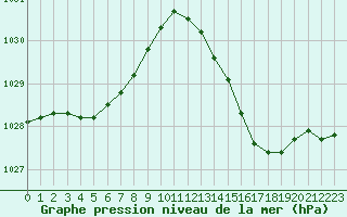 Courbe de la pression atmosphrique pour Ploeren (56)