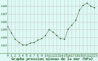 Courbe de la pression atmosphrique pour Engins (38)