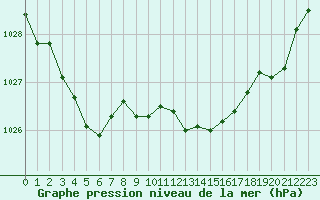 Courbe de la pression atmosphrique pour Glasgow (UK)