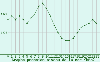 Courbe de la pression atmosphrique pour Saint-Laurent-du-Pont (38)