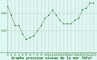 Courbe de la pression atmosphrique pour Lagarrigue (81)