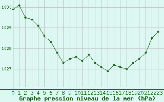 Courbe de la pression atmosphrique pour Saint-Brieuc (22)