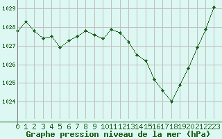 Courbe de la pression atmosphrique pour Agde (34)