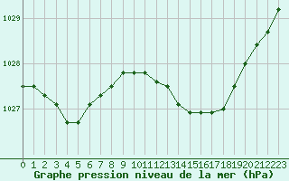 Courbe de la pression atmosphrique pour Alenon (61)