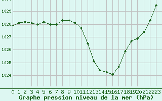 Courbe de la pression atmosphrique pour Punta Galea