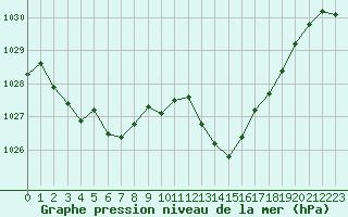 Courbe de la pression atmosphrique pour Melun (77)