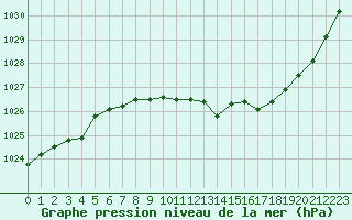 Courbe de la pression atmosphrique pour Hallhaaxaasen