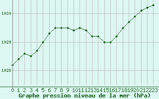 Courbe de la pression atmosphrique pour Varkaus Kosulanniemi