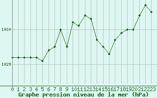 Courbe de la pression atmosphrique pour Deauville (14)