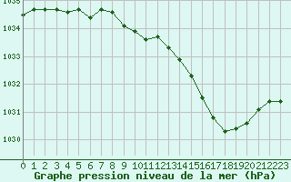 Courbe de la pression atmosphrique pour Houdelaincourt (55)
