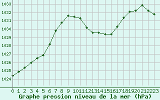Courbe de la pression atmosphrique pour La Javie (04)